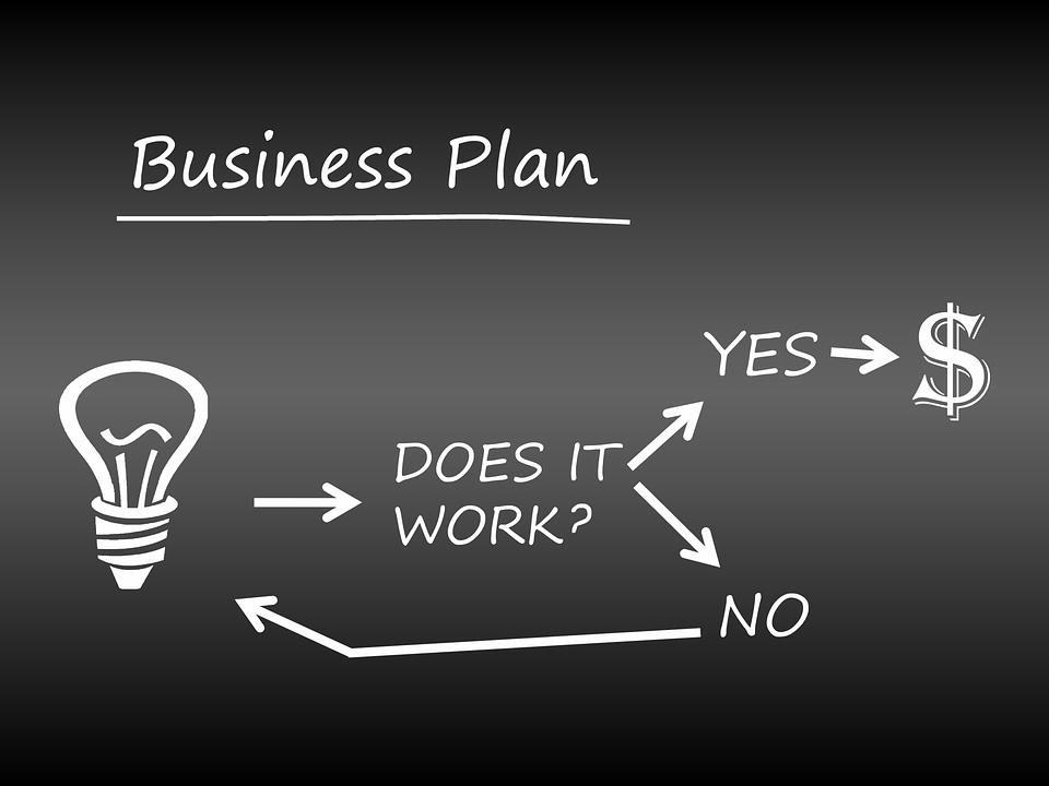 compelling small business business plan