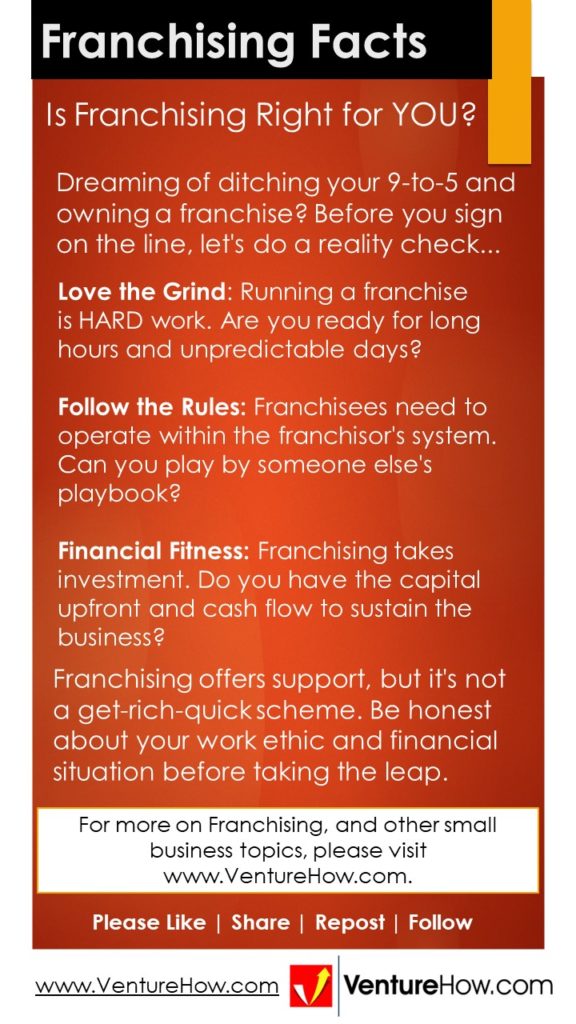 Is Franchising Right for YOU?
