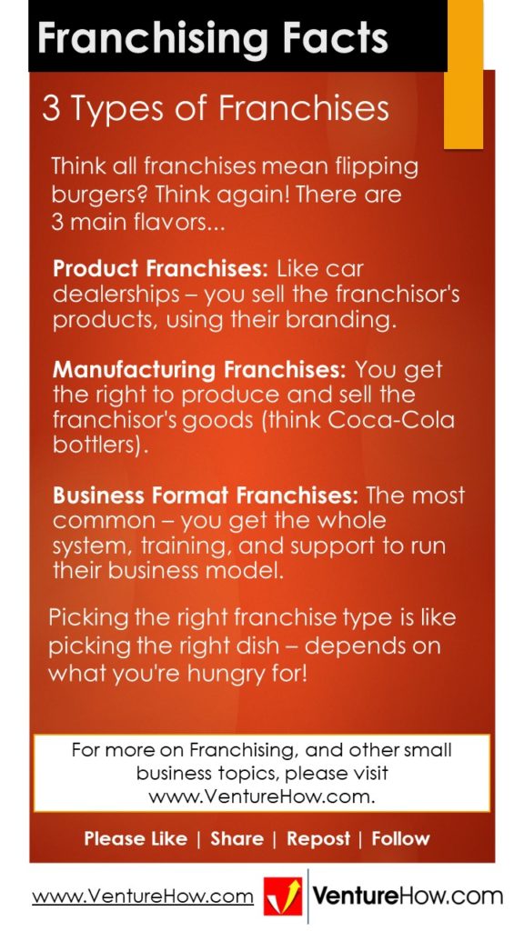 3 Types of Franchises