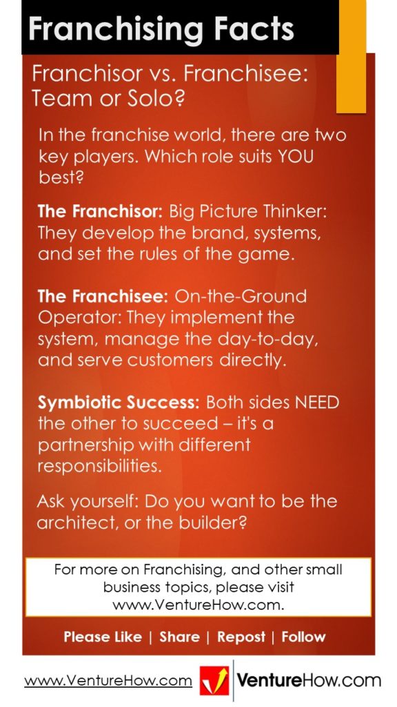 Franchisor vs. Franchisee: Team or Solo?