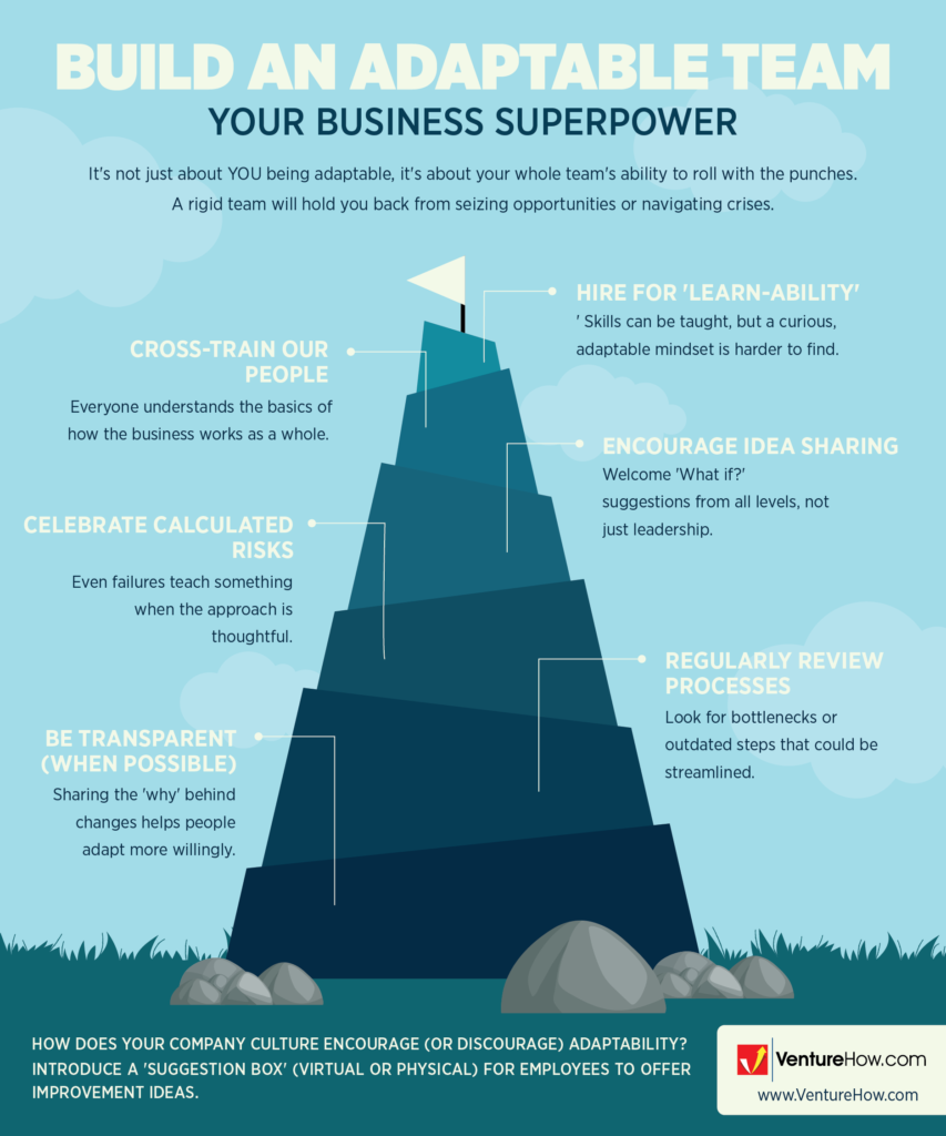 Build an Adaptable Team: Your Business Superpower