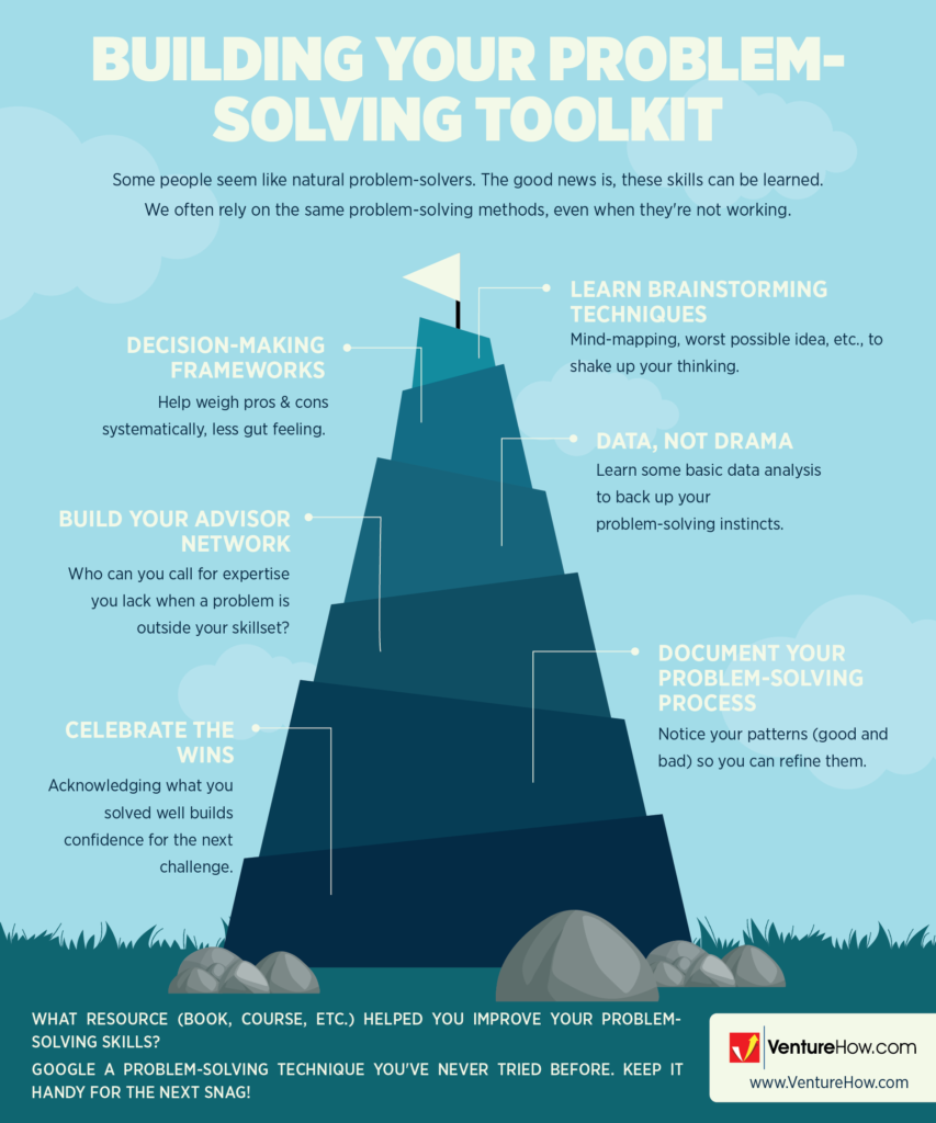 Building Your Problem-Solving Toolkit
