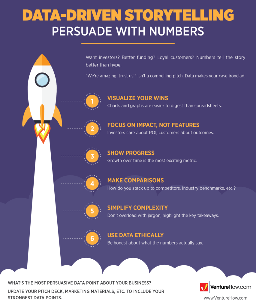 Data-Driven Storytelling: Persuade with Numbers