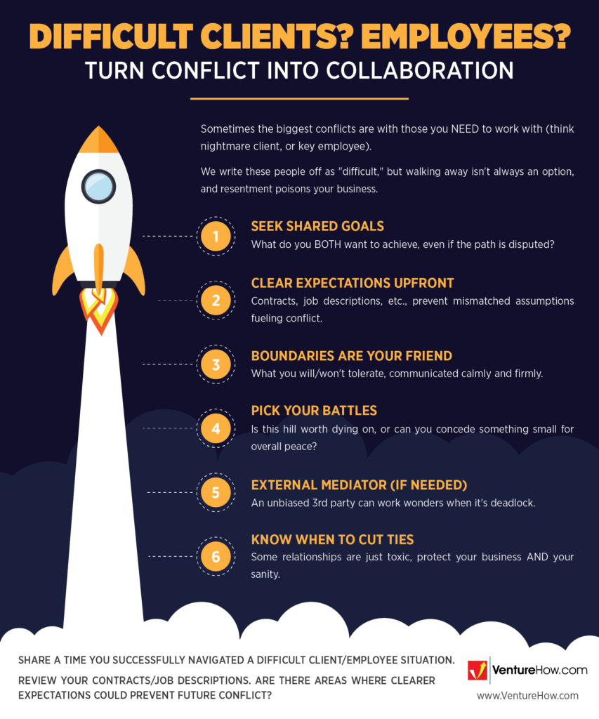 Difficult Clients? Employees? Turn Conflict Into Collaboration