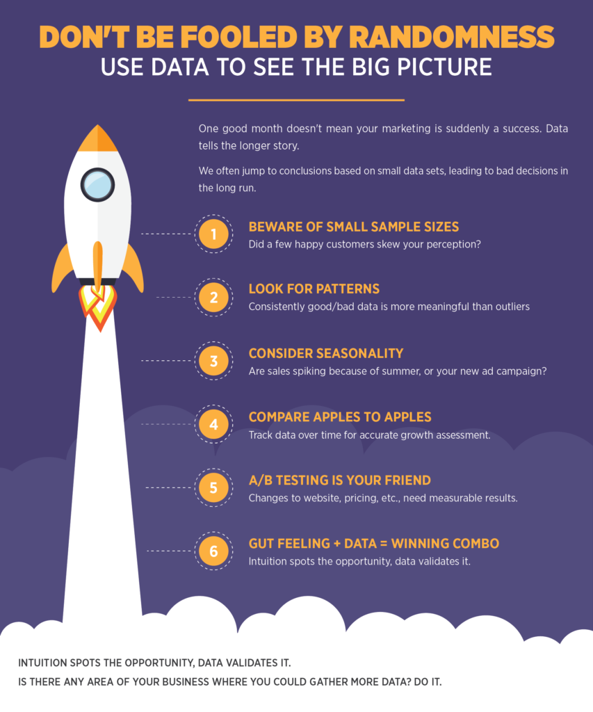 Don't Be Fooled by Randomness: Use Data to See the Big Picture