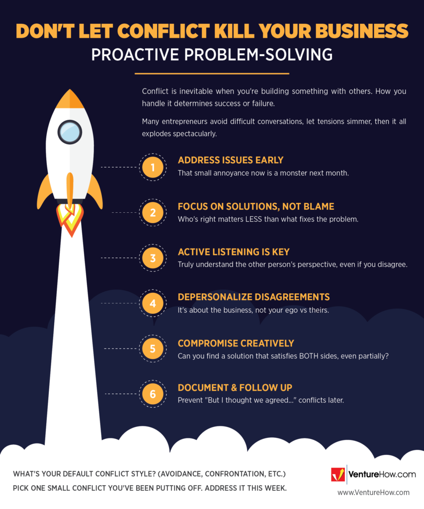 Don't Let Conflict Kill Your Business: Proactive Problem-Solving