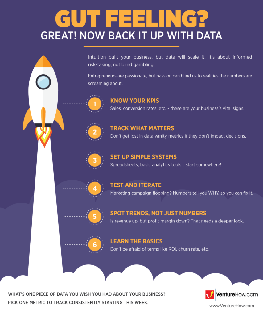 Gut Feeling? Great! Now Back It Up With Data