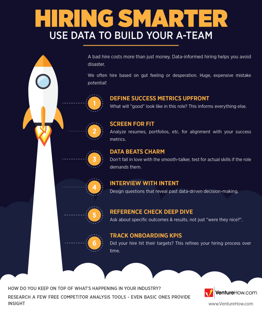 Hiring Smarter: Use Data to Build Your A-Team