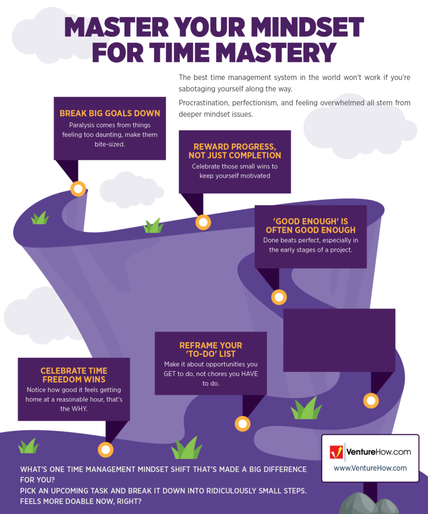 Master Your Mindset for Time Mastery