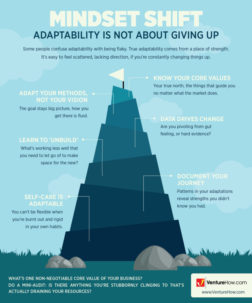 Mindset Shift: Adaptability is NOT About Giving Up