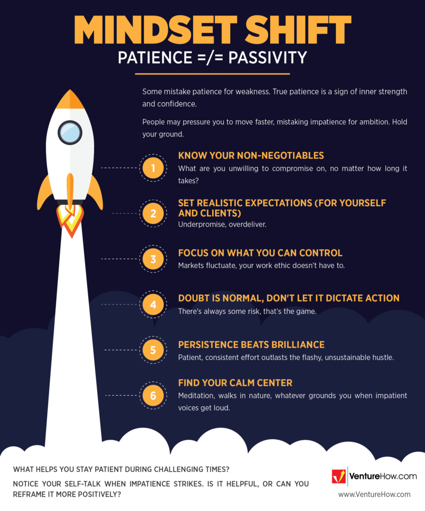 Mindset Shift: Patience =/= Passivity