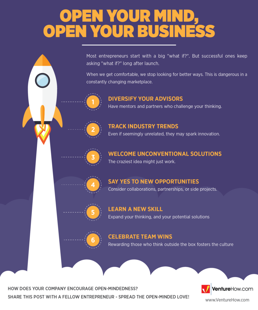 Open Your Mind, Open Your Business