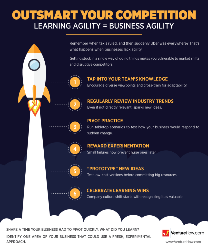 Outsmart Your Competition: Learning Agility = Business Agility