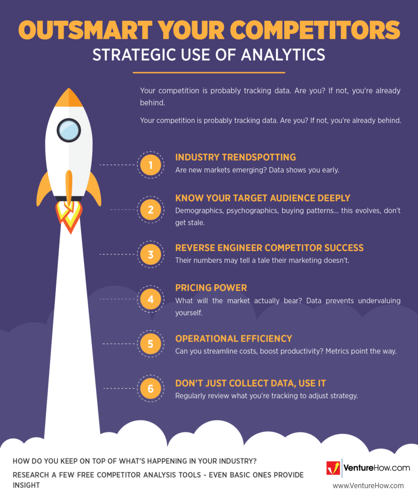 Outsmart Your Competitors: Strategic Use of Analytics