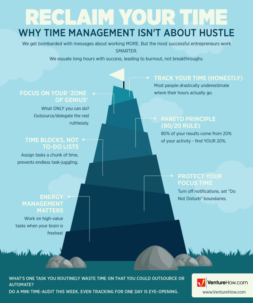 Reclaim Your Time: Why Time Management ISN'T About Hustle