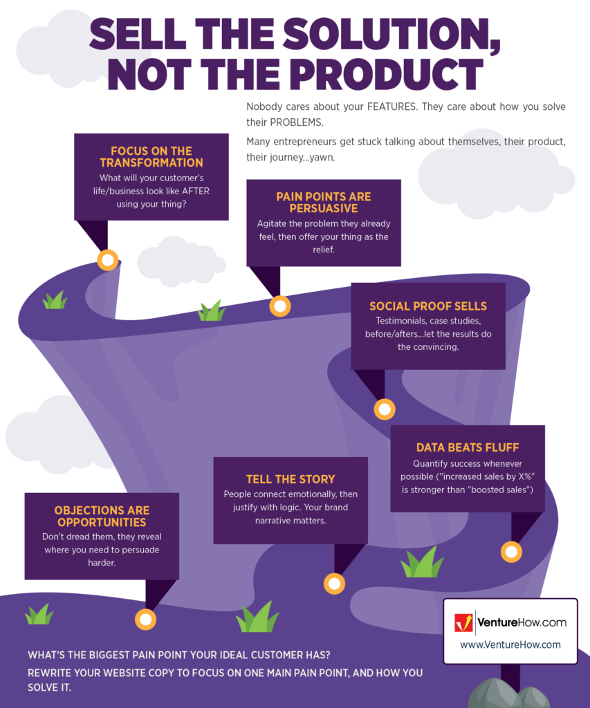 Sell the Solution, Not the Product