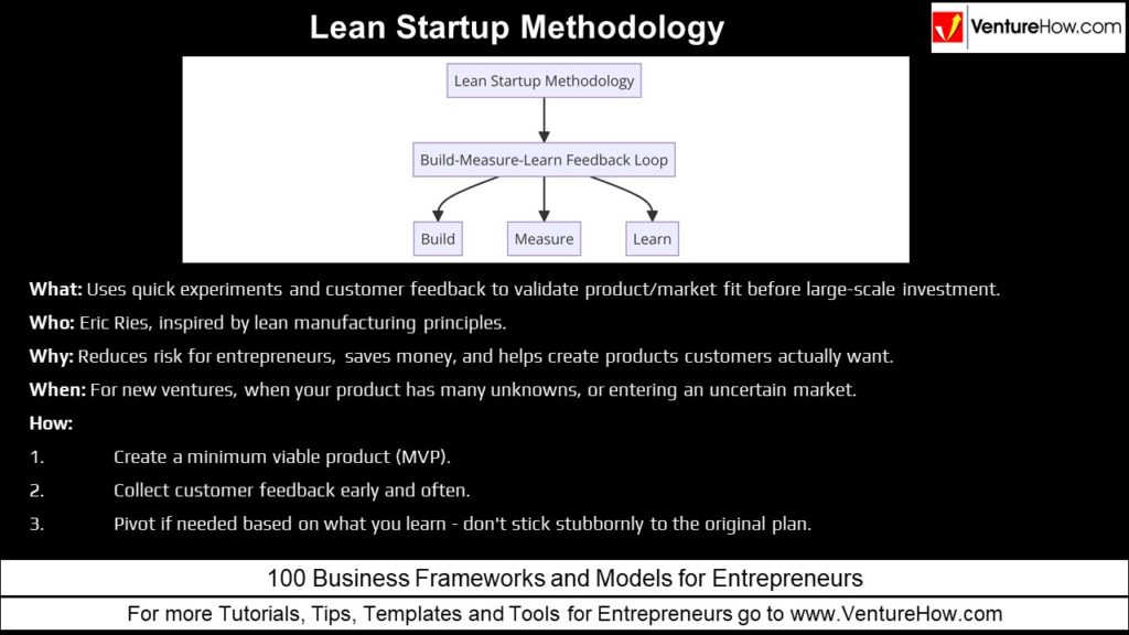 Lean Startup Methodology
