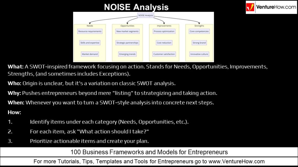 NOISE Analysis