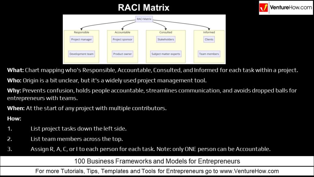 RACI Matrix