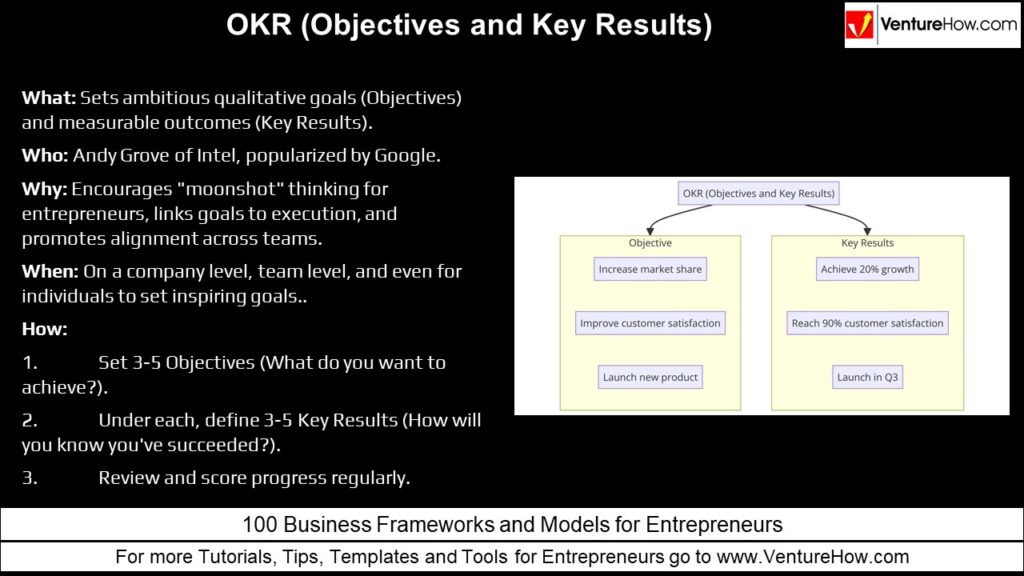 OKR (Objectives and Key Results)