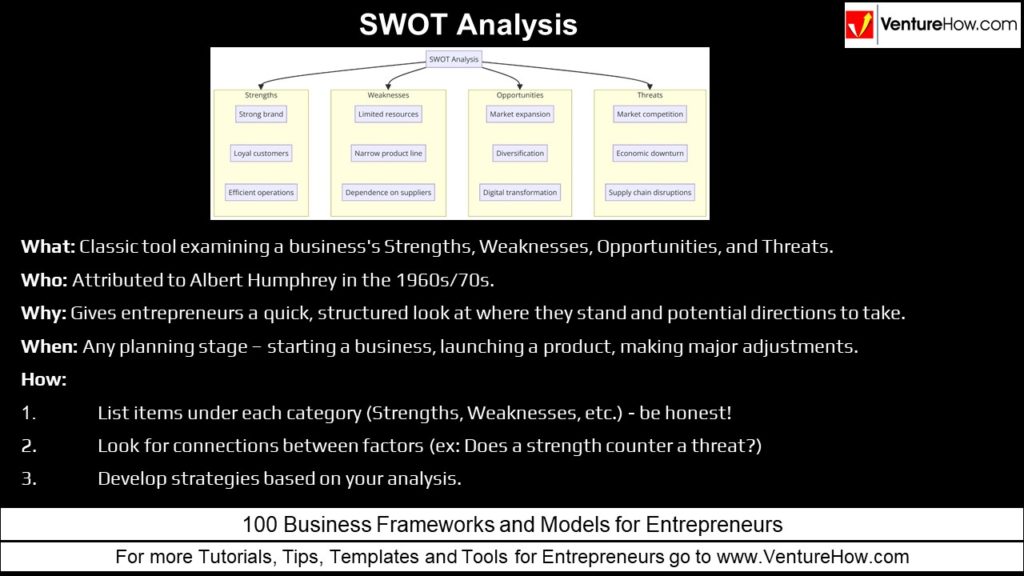 SWOT Analysis