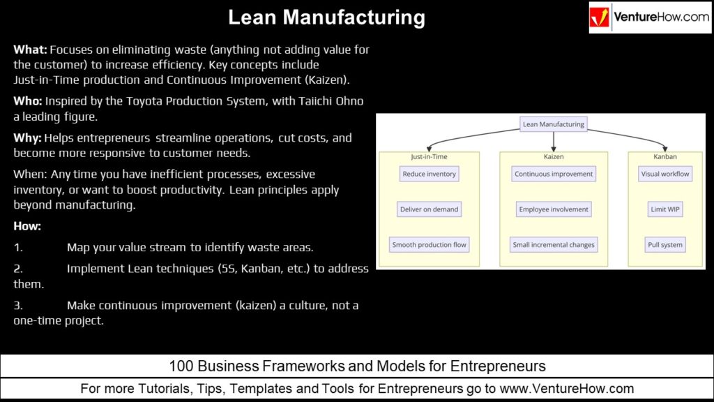 Lean Manufacturing