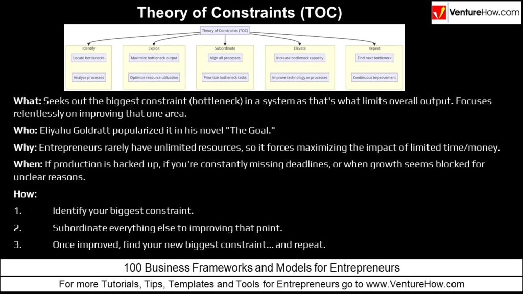 Theory of Constraints (TOC)
