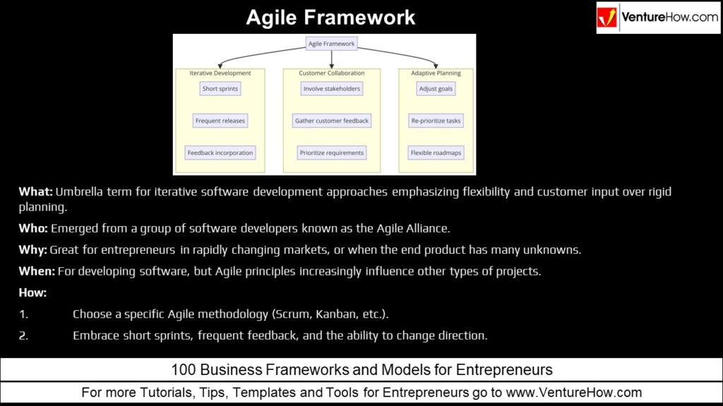 Agile Framework
