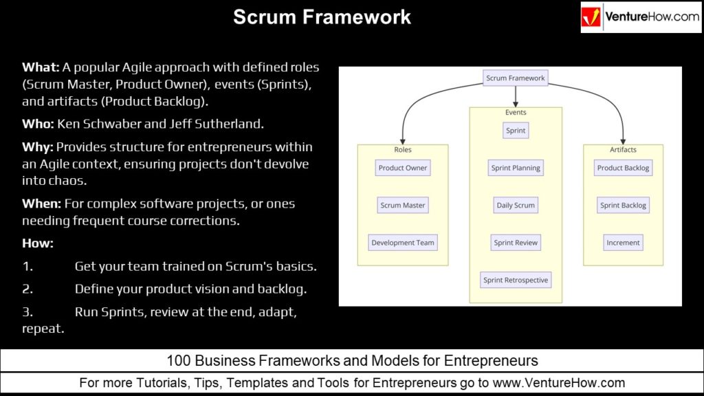 Scrum Framework