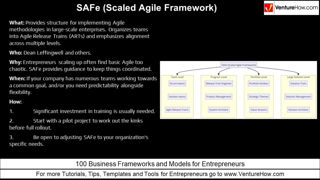 SAFe (Scaled Agile Framework)