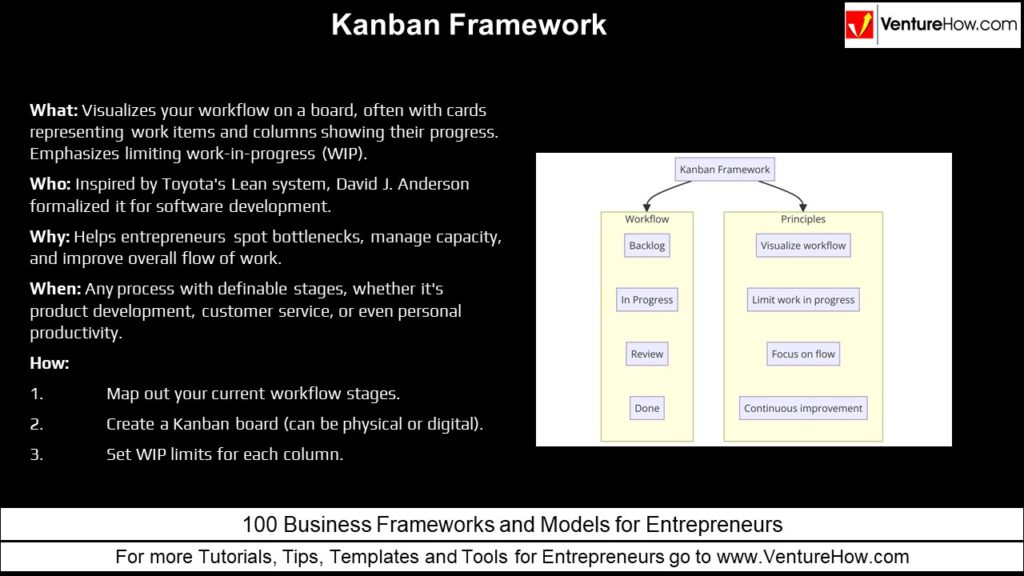 Kanban Framework