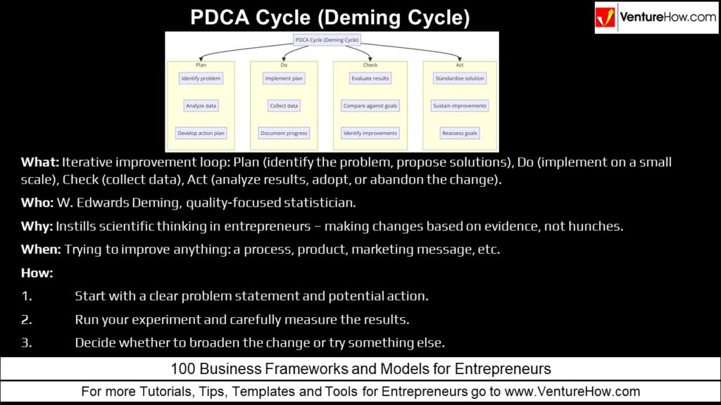 PDCA Cycle (Deming Cycle)