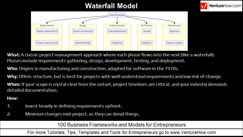 Waterfall Model