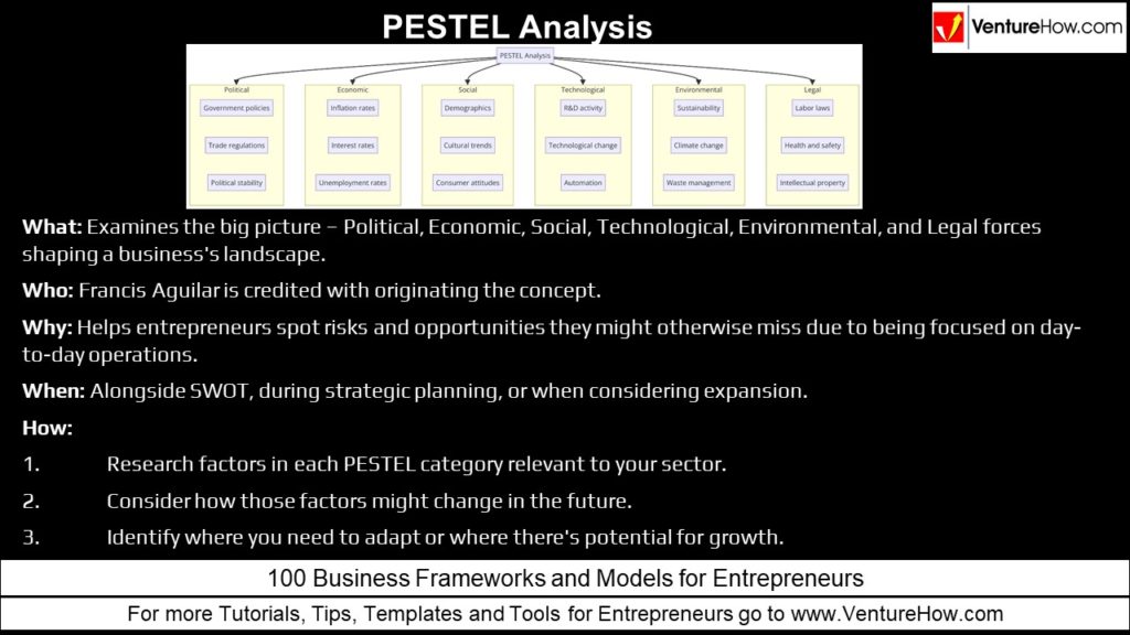 PESTEL Analysis