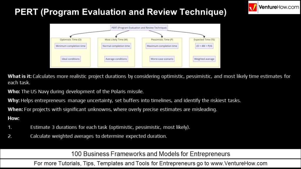 PERT (Program Evaluation and Review Technique)