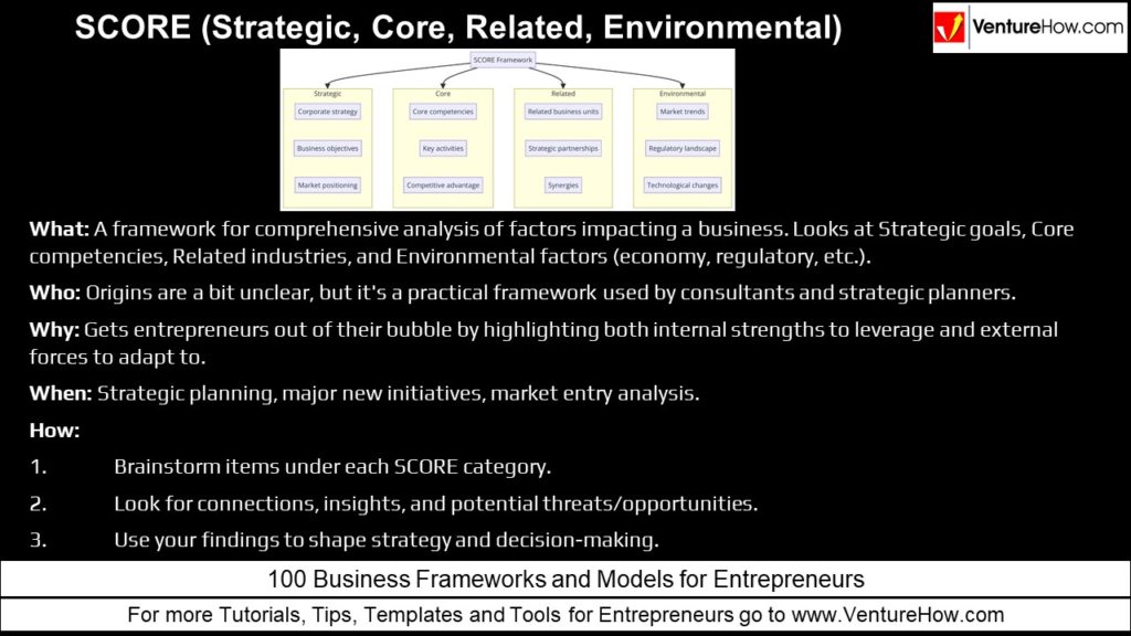 SCORE (Strategic, Core, Related, Environmental)