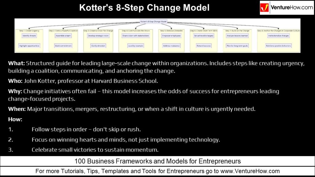 Kotter's 8-Step Change Model