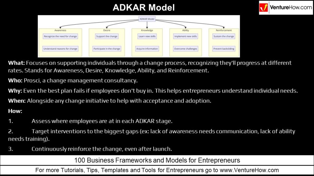 ADKAR Model