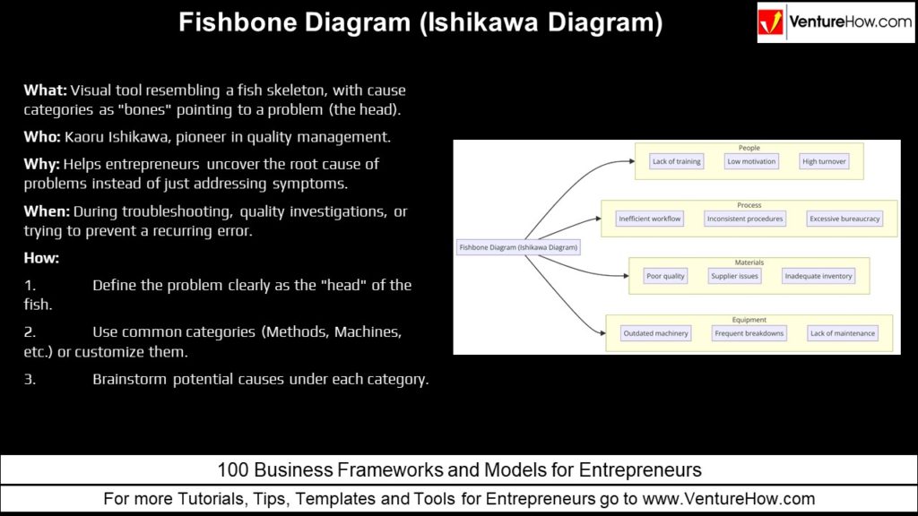 Fishbone Diagram (Ishikawa Diagram)