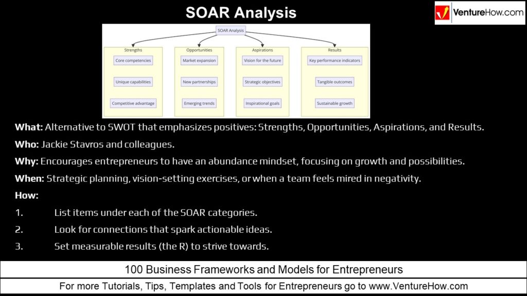 SOAR Analysis