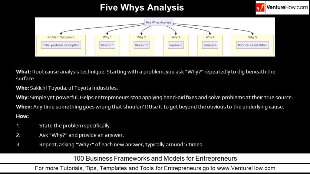 Five Whys Analysis