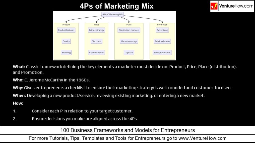 4Ps of Marketing Mix
