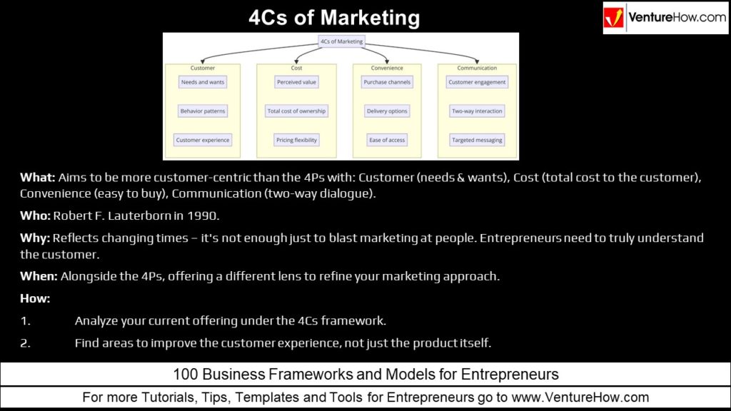 4Cs of Marketing