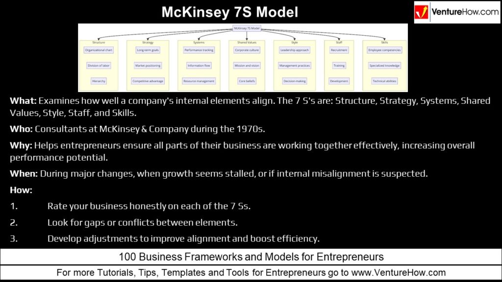 McKinsey 7S Model