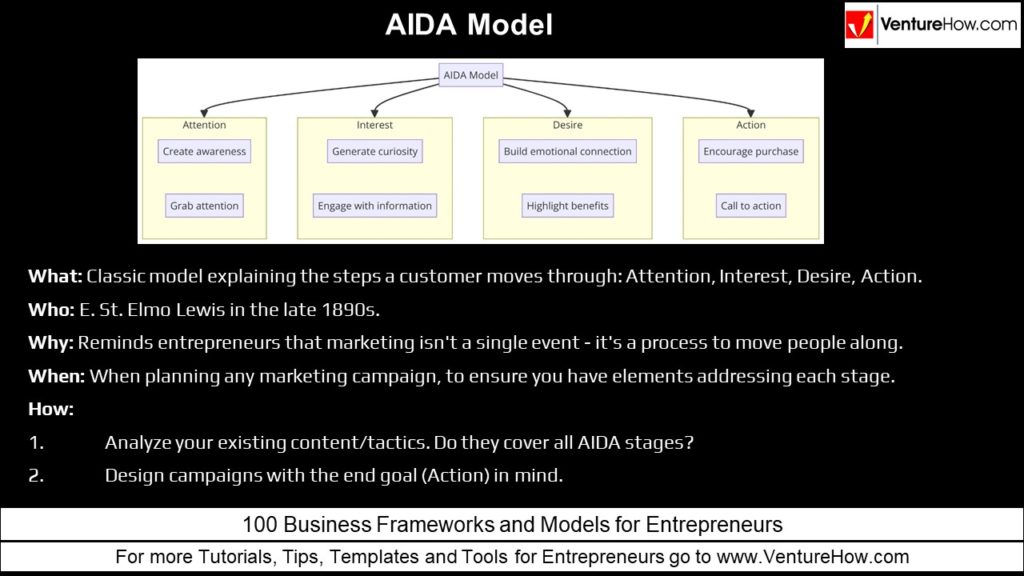 AIDA Model