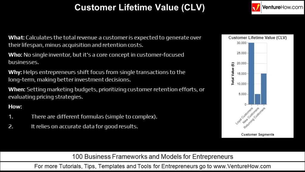 Customer Lifetime Value (CLV)