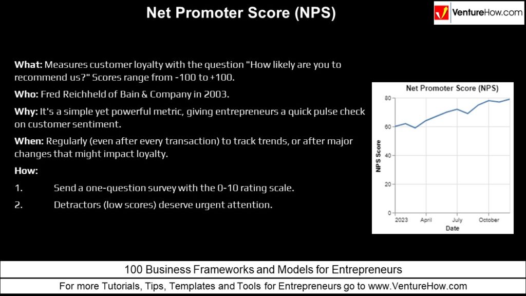 Net Promoter Score (NPS)
