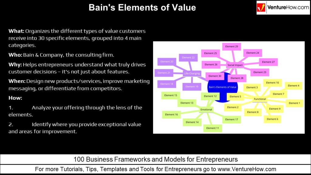 Bain's Elements of Value