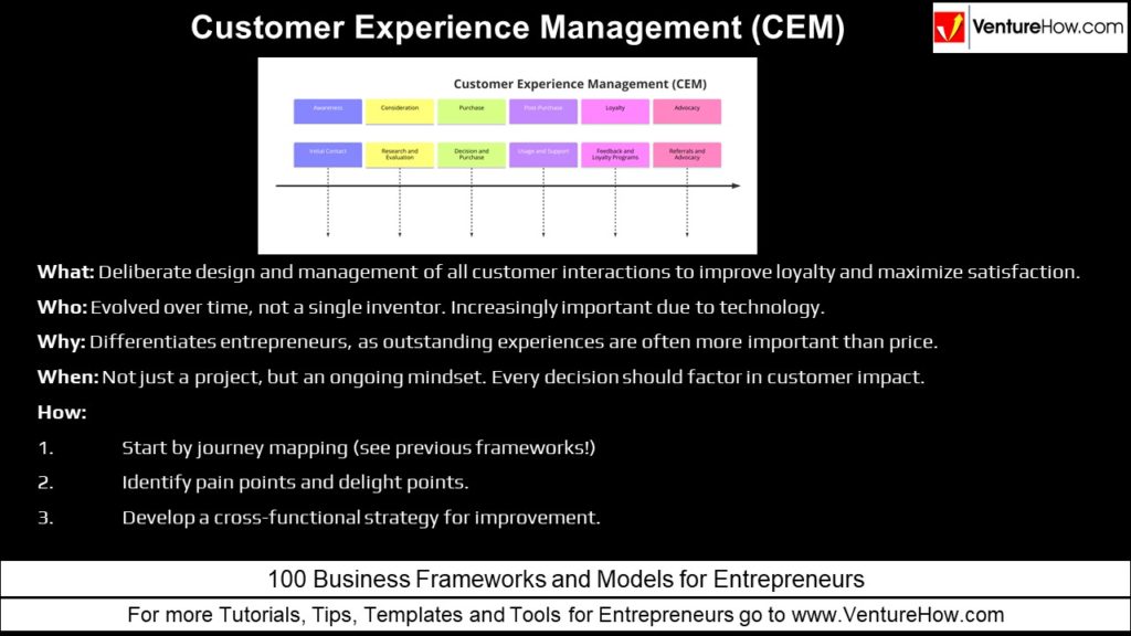 Customer Experience Management (CEM)