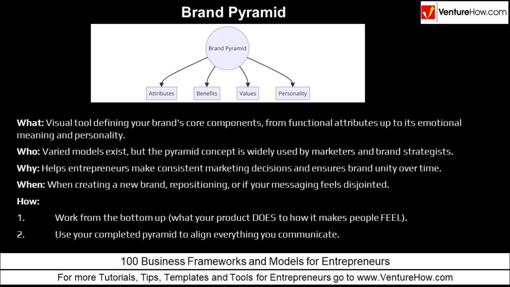Brand Pyramid